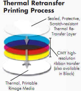 The layer printing